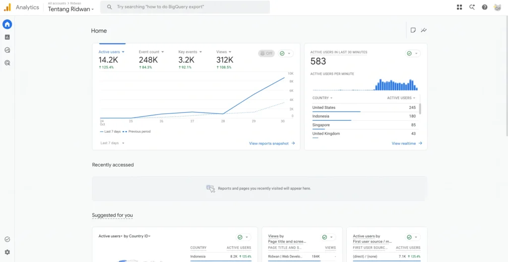 Google Analytics